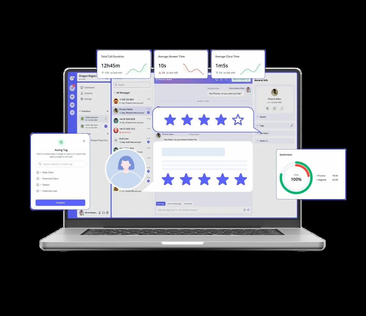 پنج اشتباه رایج در پشتیبانی آنلاین